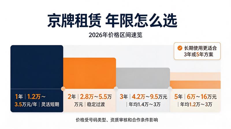 如何计算三年租赁成本